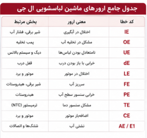 جدول ارورهای ماشین لباسشویی ال جی