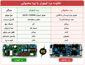 تفاوت برد اینورتر اصلی و معمولی
