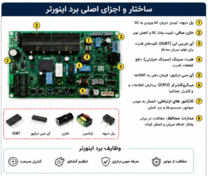 اجزای اصلی برد اینورتر