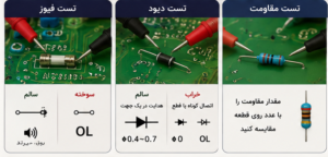 قطعات قابل تست با مولتی متر