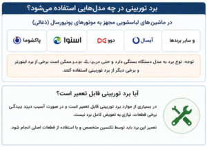 استفاده ی برد توربینی در برندها