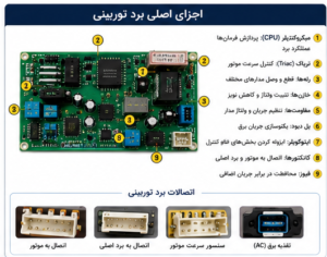 اجزای اصلی برد توربینی