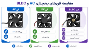 مقایسه انواع فن