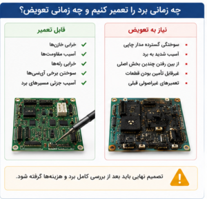 تعویض یا تعمیر برد