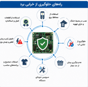 روش های جلوگیری از خرابی برد لباسشویی