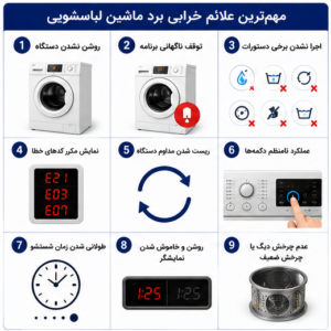 علائم خرابی برد ماشین لباسشویی