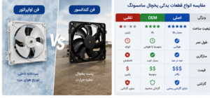 فن کندانسور 
