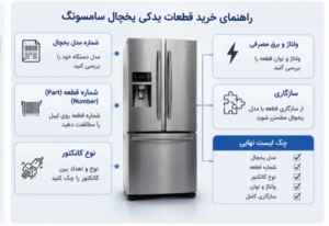 راهنمای خرید قطعات یدکی یخچال سامسونگ 