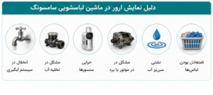 رایج ترین ارور های ماشین لباسشویی