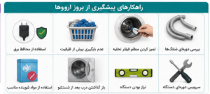 راهکارهای جلوگیری از ارور های ماشین لباسشویی سامسونگ
