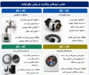  ارور های ماشین لباسشویی سامسونگ