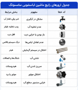  ارور های ماشین لباسشویی
