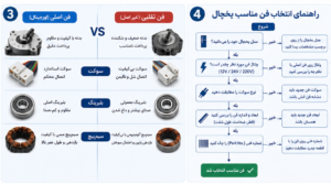 راهنمای خرید فن یخچال ال جی