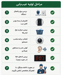 مراحل اویه عیب یابی دیگ ماشین لباسشویی