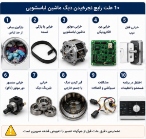 بررسی خرابی تسمه ودیگر قطعات ماشین لباسشویی