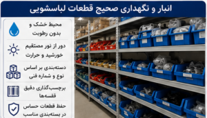 انبار خرید عمده