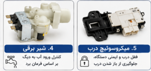 قطعات پرمصرف ماشین لباسشویی