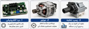 قطعات پرمصرف ماشین لباسشویی