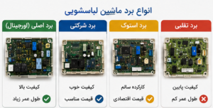 انواع برد لباسشویی