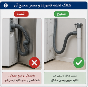 شلنگ تخلیه ماشین لباسشویی