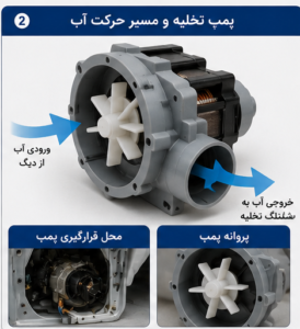 بررسی پمپ تخلیه لباسشویی