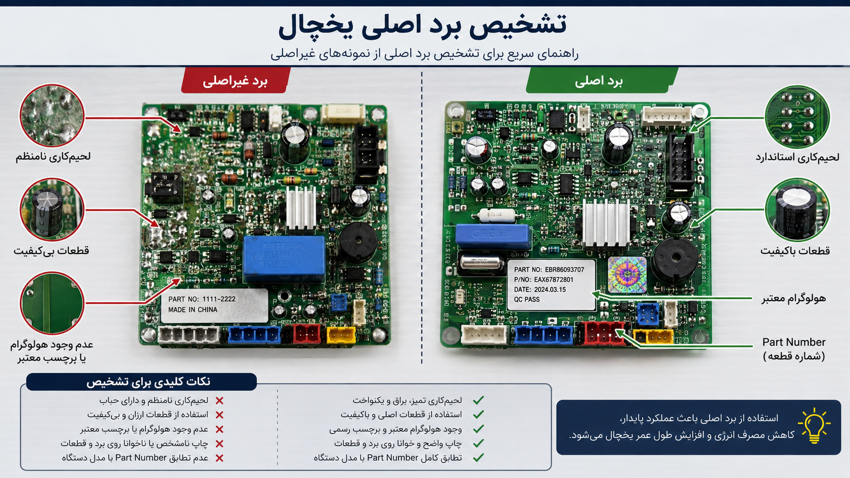 تشخیص برد اصلی یخچال